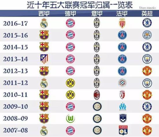 球史上的不